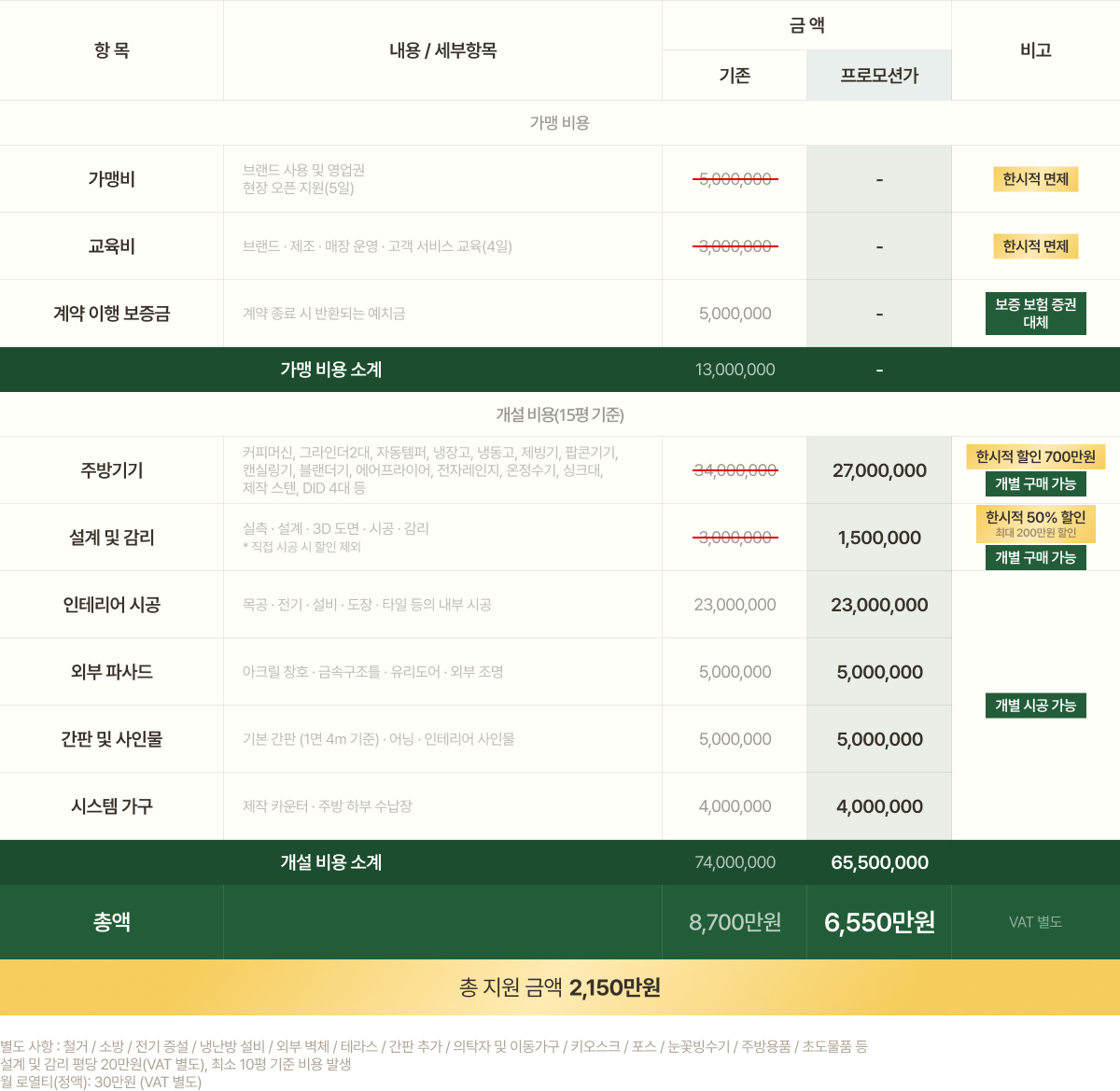 cost-table